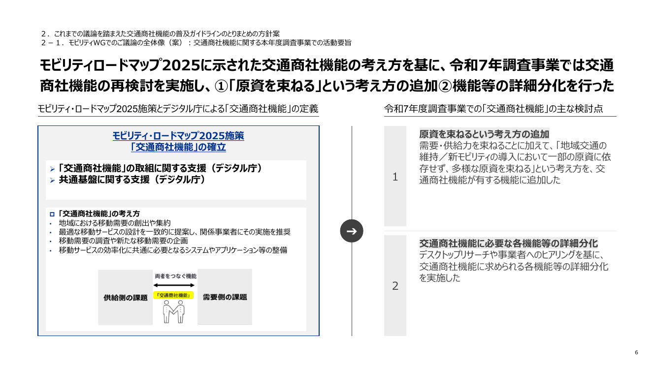 交通商社機能の確立・ガイドライン 該当資料スライド 5枚目