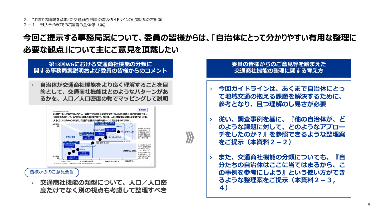 交通商社機能の確立・ガイドライン 該当資料スライド 7枚目