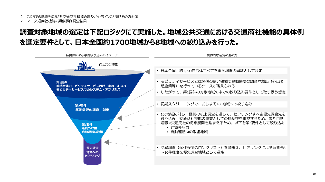 交通商社機能の確立・ガイドライン 該当資料スライド 9枚目