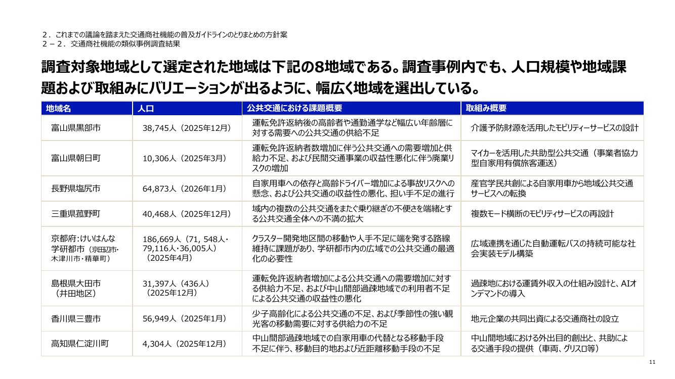 交通商社機能の確立・ガイドライン 該当資料スライド 10枚目