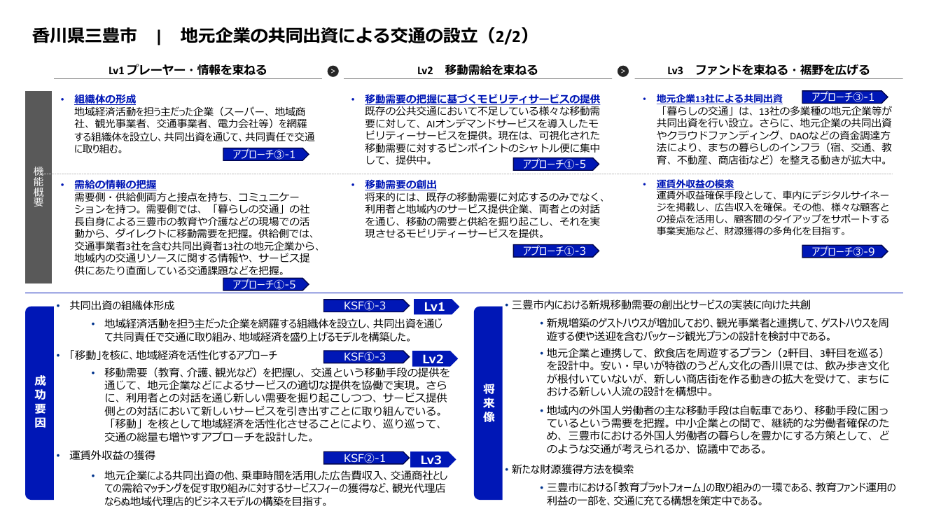 香川県三豊市 | 地元企業の共同出資による交通の設立 (2/2)