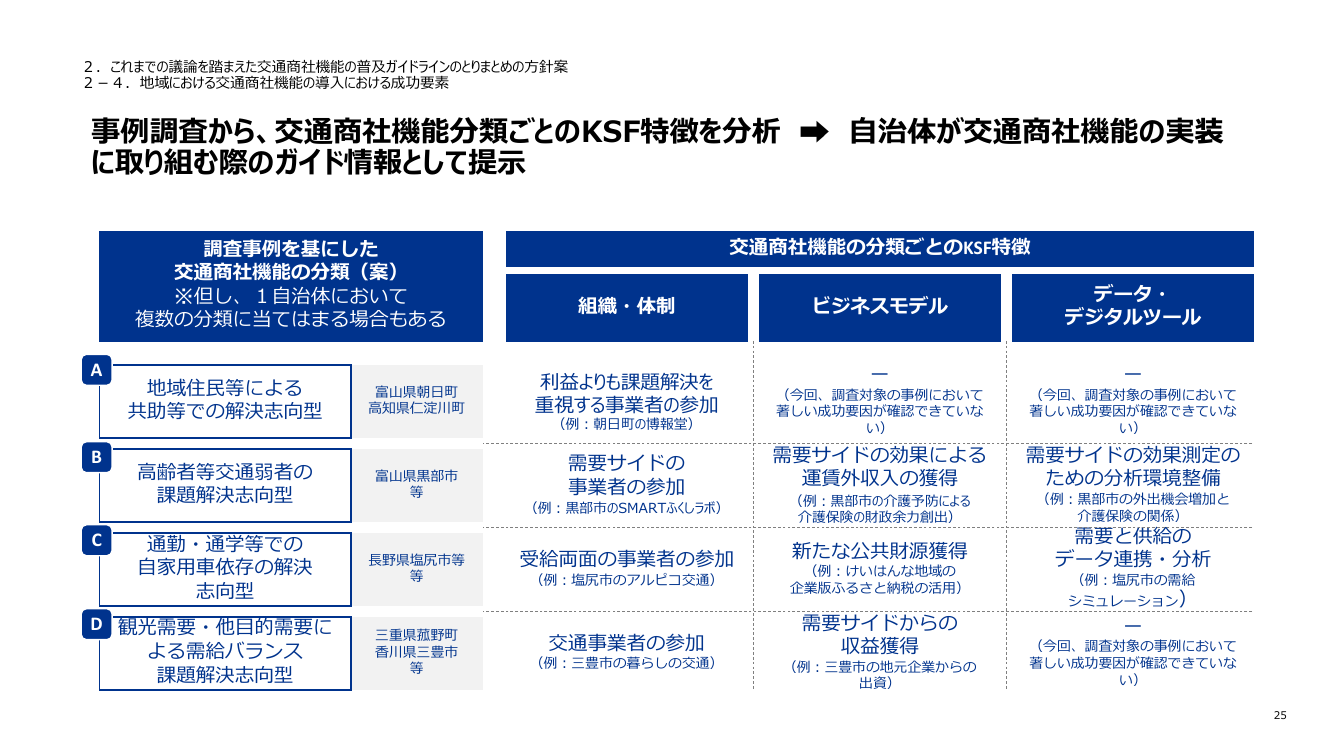 2-4. 地域における交通商社機能の導入における成功要素