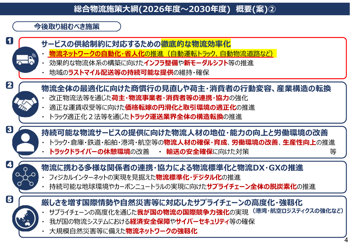 第15回 物流の効率化・モビリティハブ整備 資料スライド 1枚目