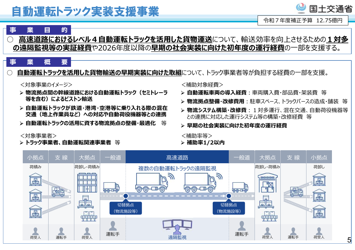 自動運転トラック・高速道路実証事業 該当資料スライド 1枚目