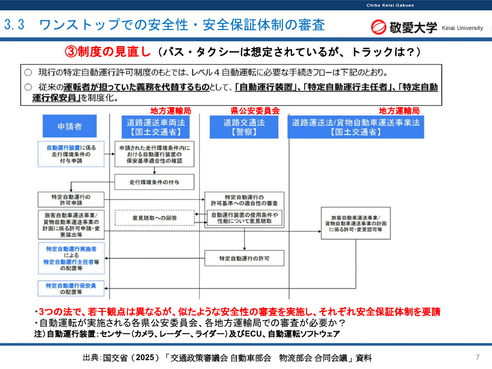 自動運転トラック・高速道路実証事業 該当資料スライド 7枚目