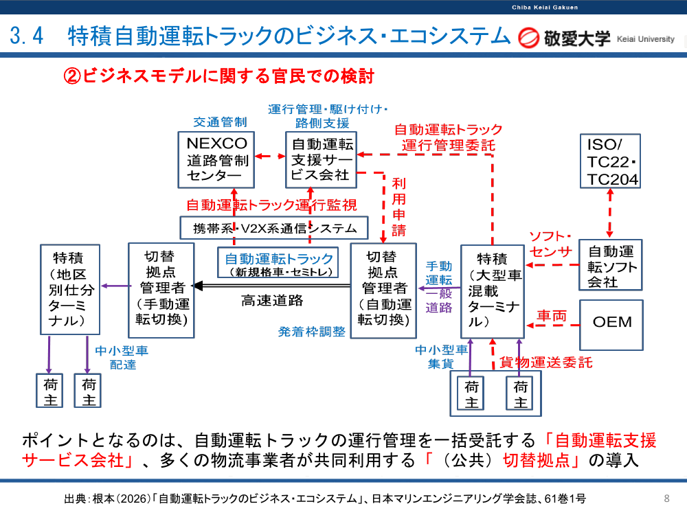 自動運転トラック・高速道路実証事業 該当資料スライド 8枚目