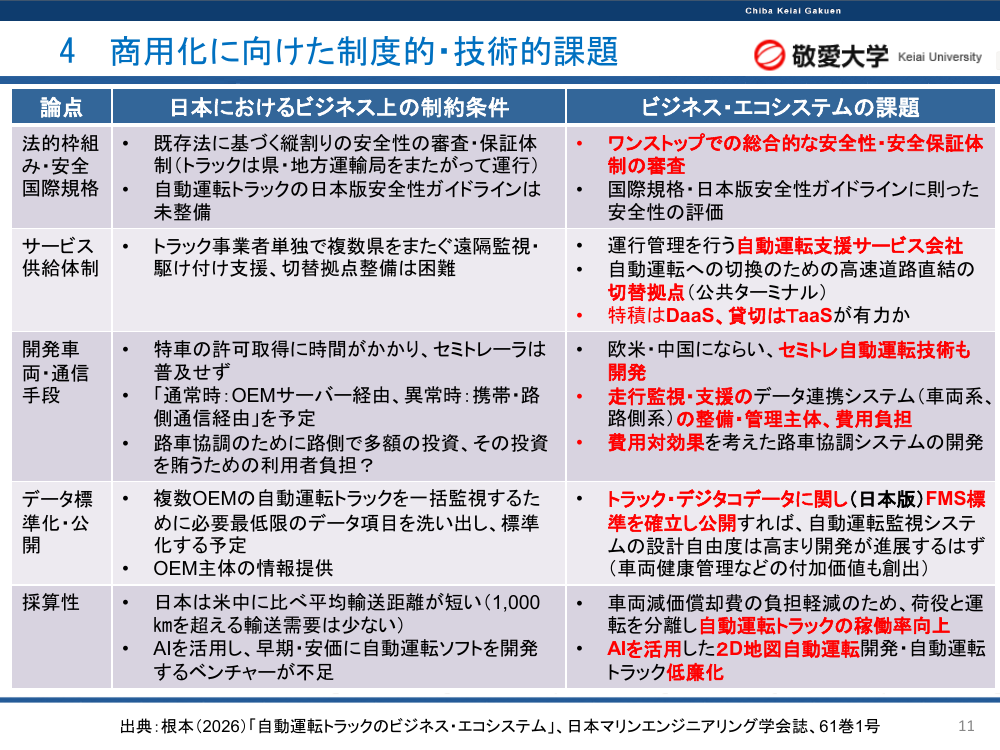 4 商用化に向けた制度的・技術的課題