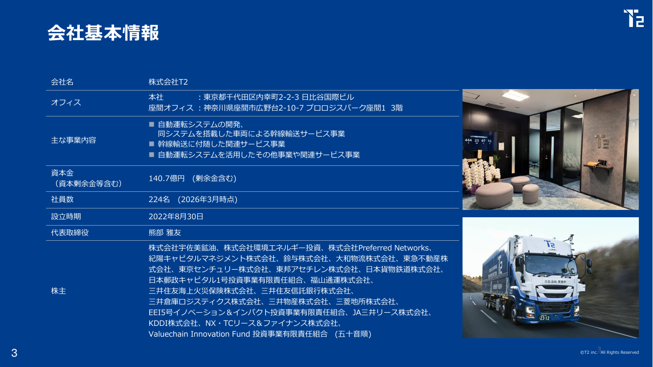 会社基本情報