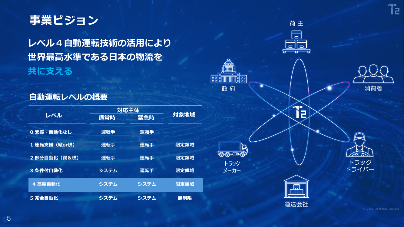 技術革新