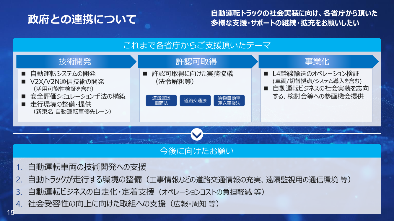 政府との連携について