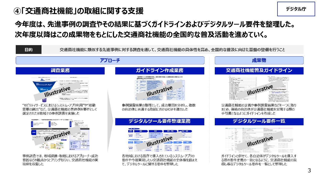 自動運転車両のリース・レンタル支援 資料スライド