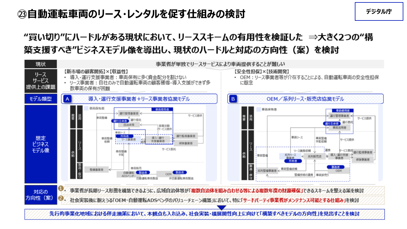 自動運転車両のリース・レンタル支援 資料スライド