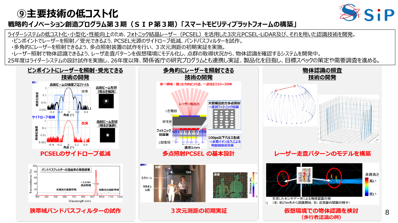 スマートモビリティプラットフォームの構築 資料スライド