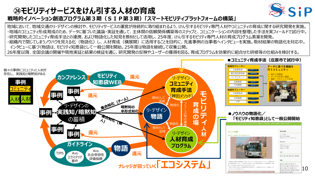 ㉔モビリティサービスをけん引する人材の育成