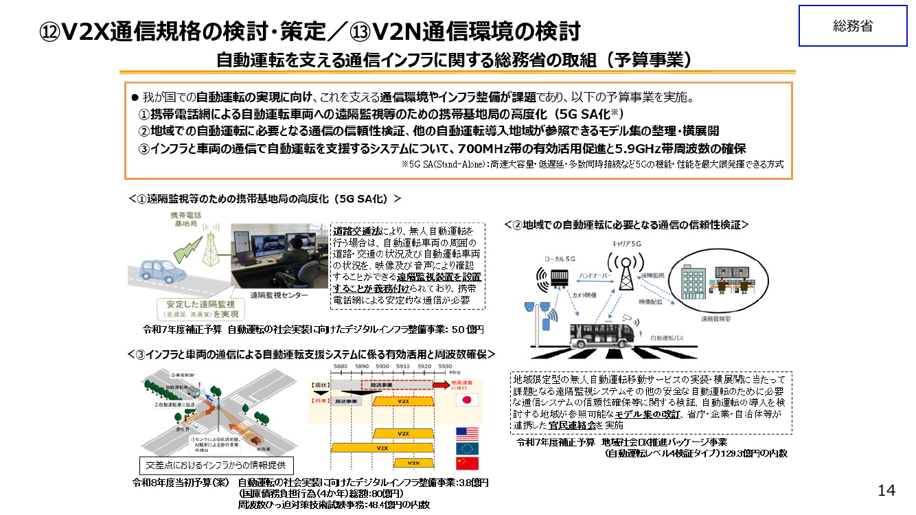 自動運転向けITS・V2X通信環境の整備 資料スライド