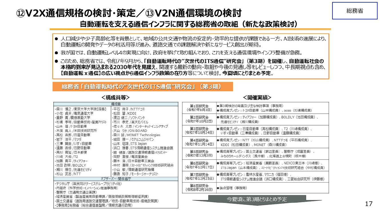 第15回 自動運転向けITS・V2X通信環境の整備 資料スライド 5枚目