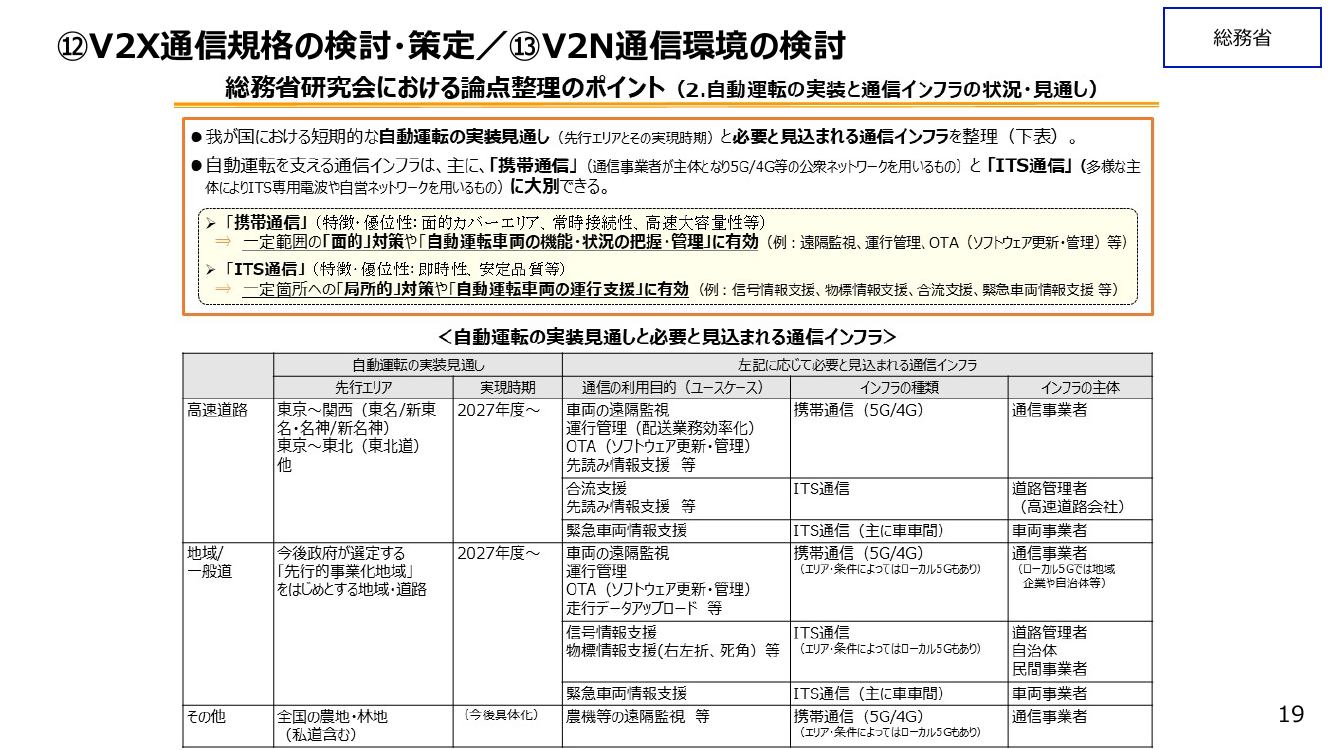 第15回 自動運転向けITS・V2X通信環境の整備 資料スライド 7枚目