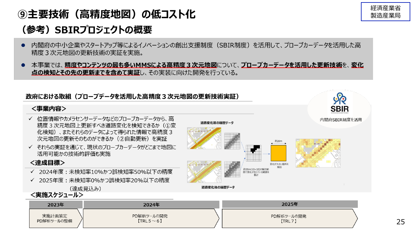 ⑨主要技術（高精度地図）の低コスト化 （参考）SBIRプロジェクトの概要