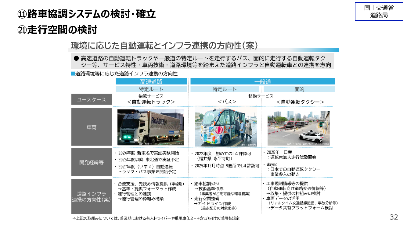 一般道における路車協調システムの実証・開発 資料スライド