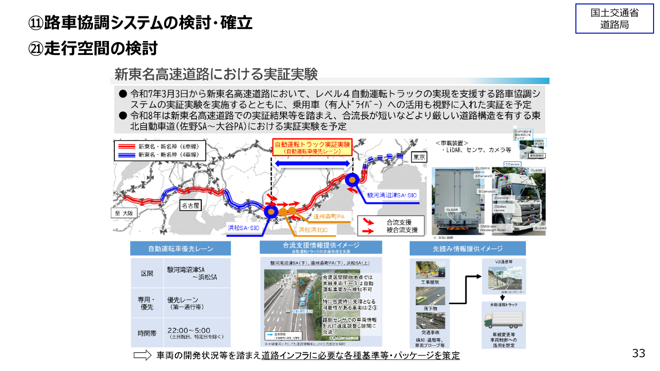 一般道における路車協調システムの実証・開発 資料スライド