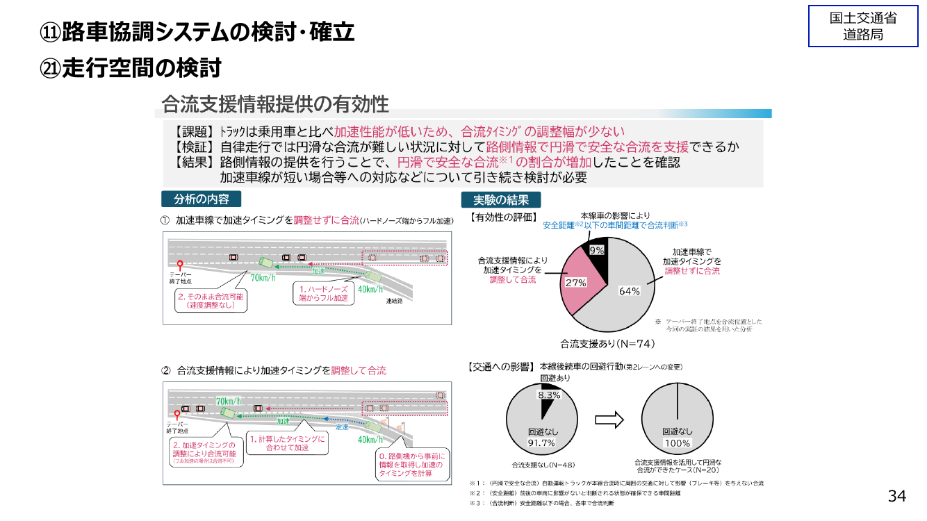 一般道における路車協調システムの実証・開発 資料スライド