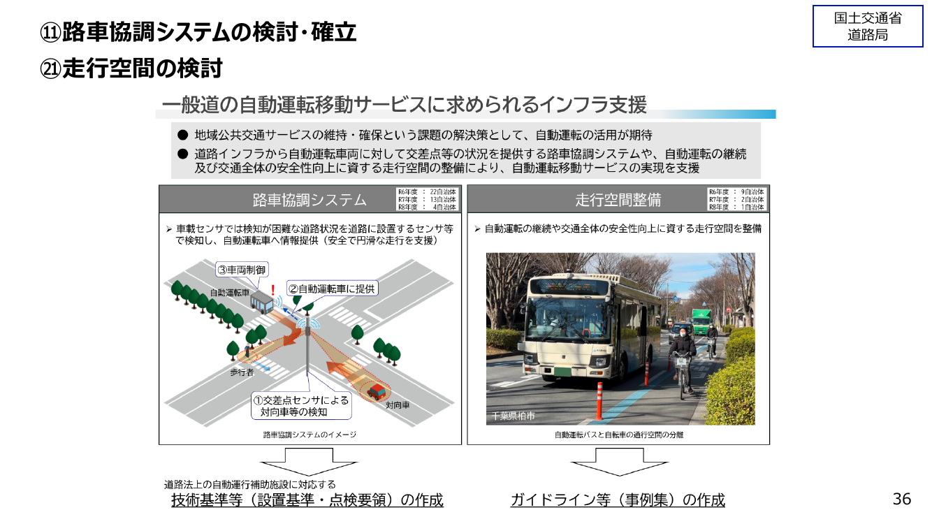第15回 一般道における路車協調システムの実証・開発 資料スライド 6枚目