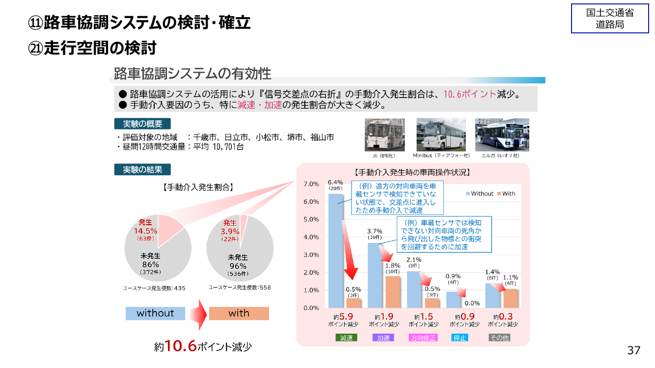 第15回 一般道における路車協調システムの実証・開発 資料スライド 7枚目