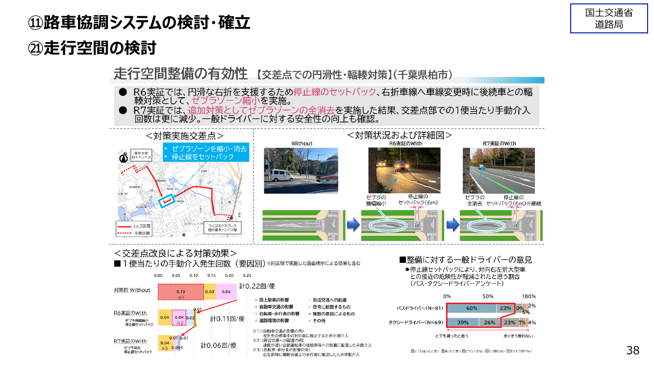 第15回 一般道における路車協調システムの実証・開発 資料スライド 8枚目