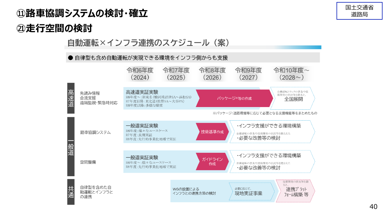 第15回 一般道における路車協調システムの実証・開発 資料スライド 10枚目