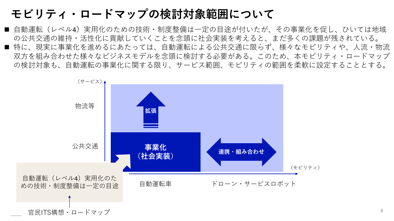 第2回 モビリティ・ロードマップの策定 資料スライド 3枚目