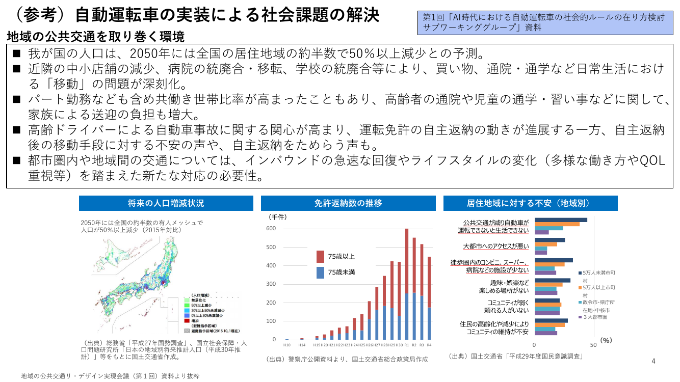 第2回 自動運転車の社会的ルールの在り方検討（SWG） 資料スライド 1枚目