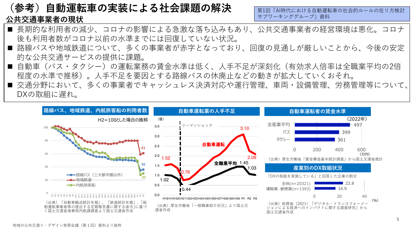 第2回 自動運転車の社会的ルールの在り方検討（SWG） 資料スライド 2枚目