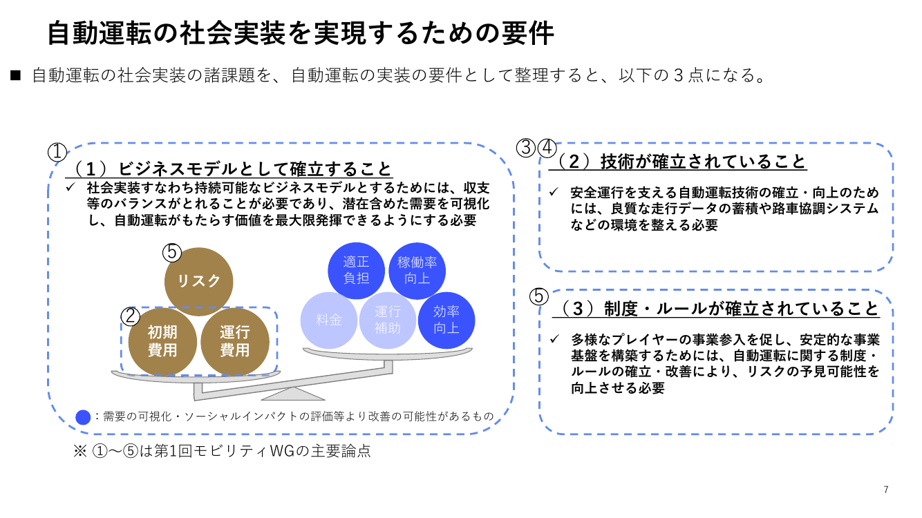 第2回 モビリティ・ロードマップの策定 資料スライド 7枚目