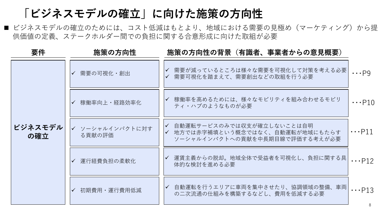 第2回 モビリティ・ロードマップの策定 資料スライド 8枚目