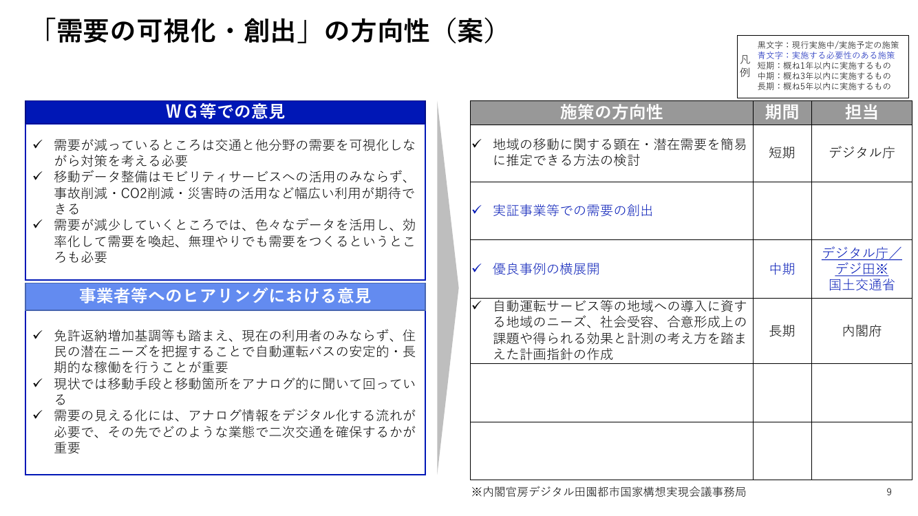 第2回 モビリティ・ロードマップの策定 資料スライド 9枚目