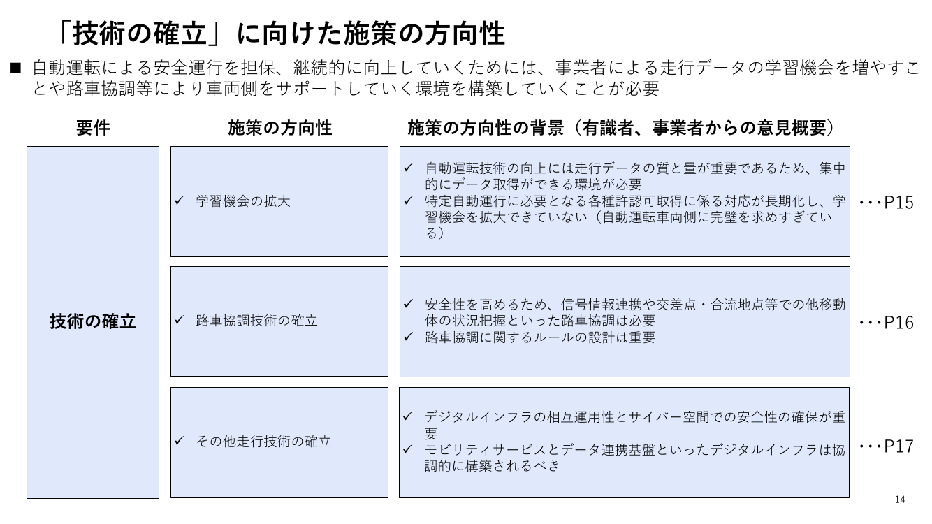 第2回 自動運転先行的事業化地域への実装支援 資料スライド 1枚目