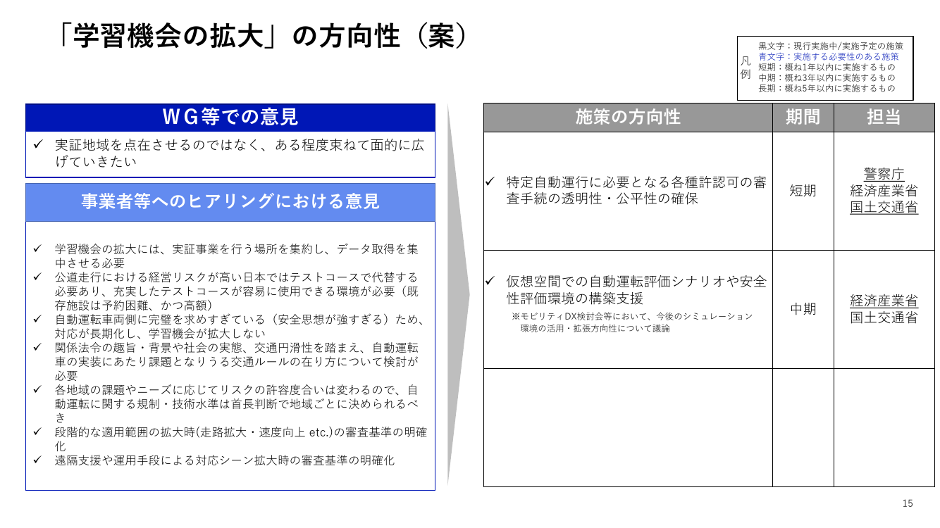 第2回 自動運転先行的事業化地域への実装支援 資料スライド 2枚目
