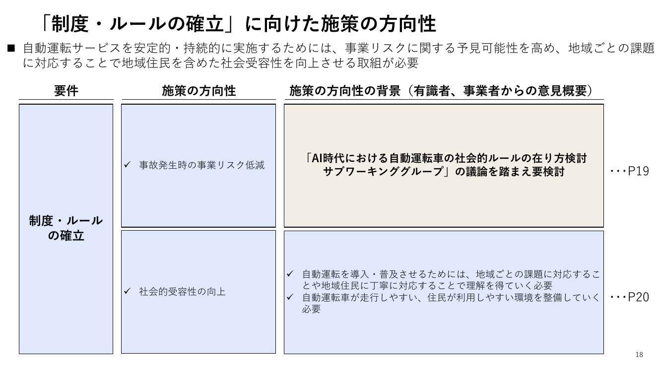 第2回 自動運転車の社会的ルールの在り方検討（SWG） 資料スライド 3枚目