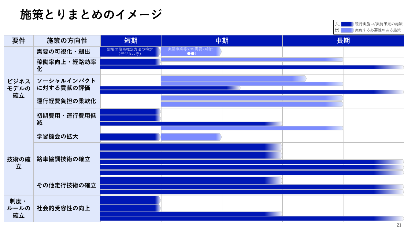 p.21