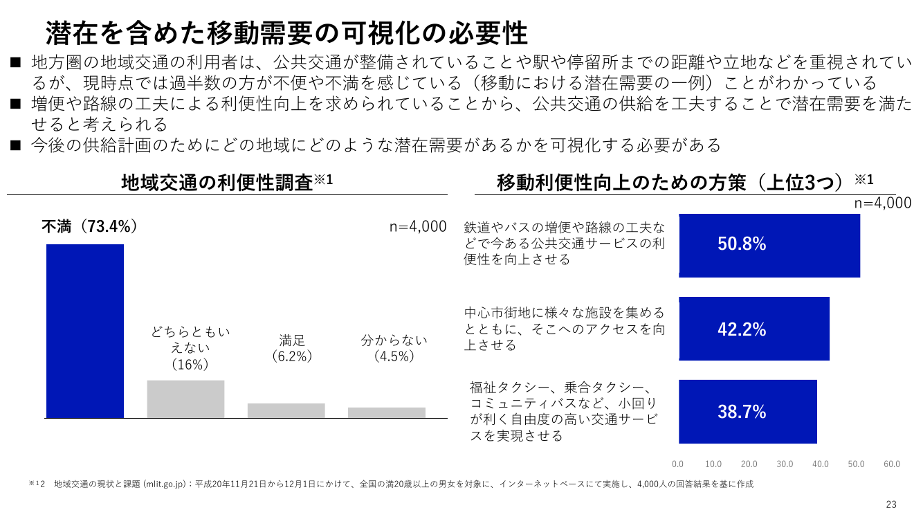 第2回 地域交通共創・MaaSプロジェクト 資料スライド 2枚目
