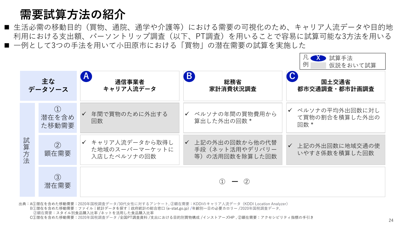 第2回 地域交通共創・MaaSプロジェクト 資料スライド 3枚目