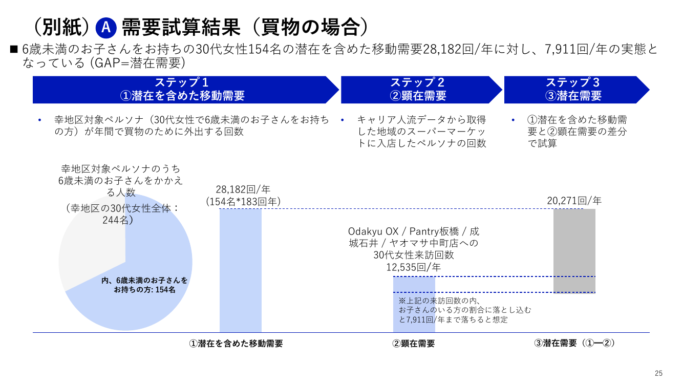 第2回 地域交通共創・MaaSプロジェクト 資料スライド 4枚目
