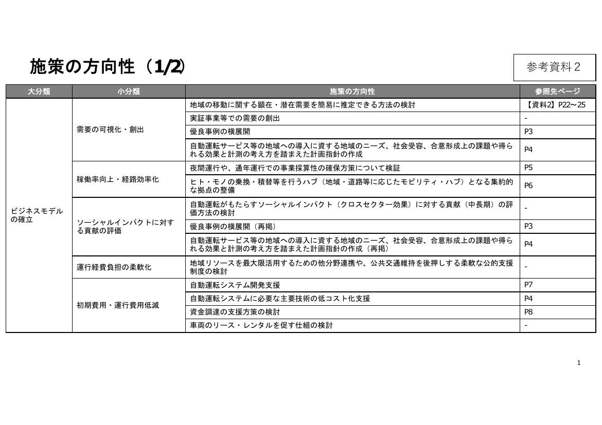 p.33