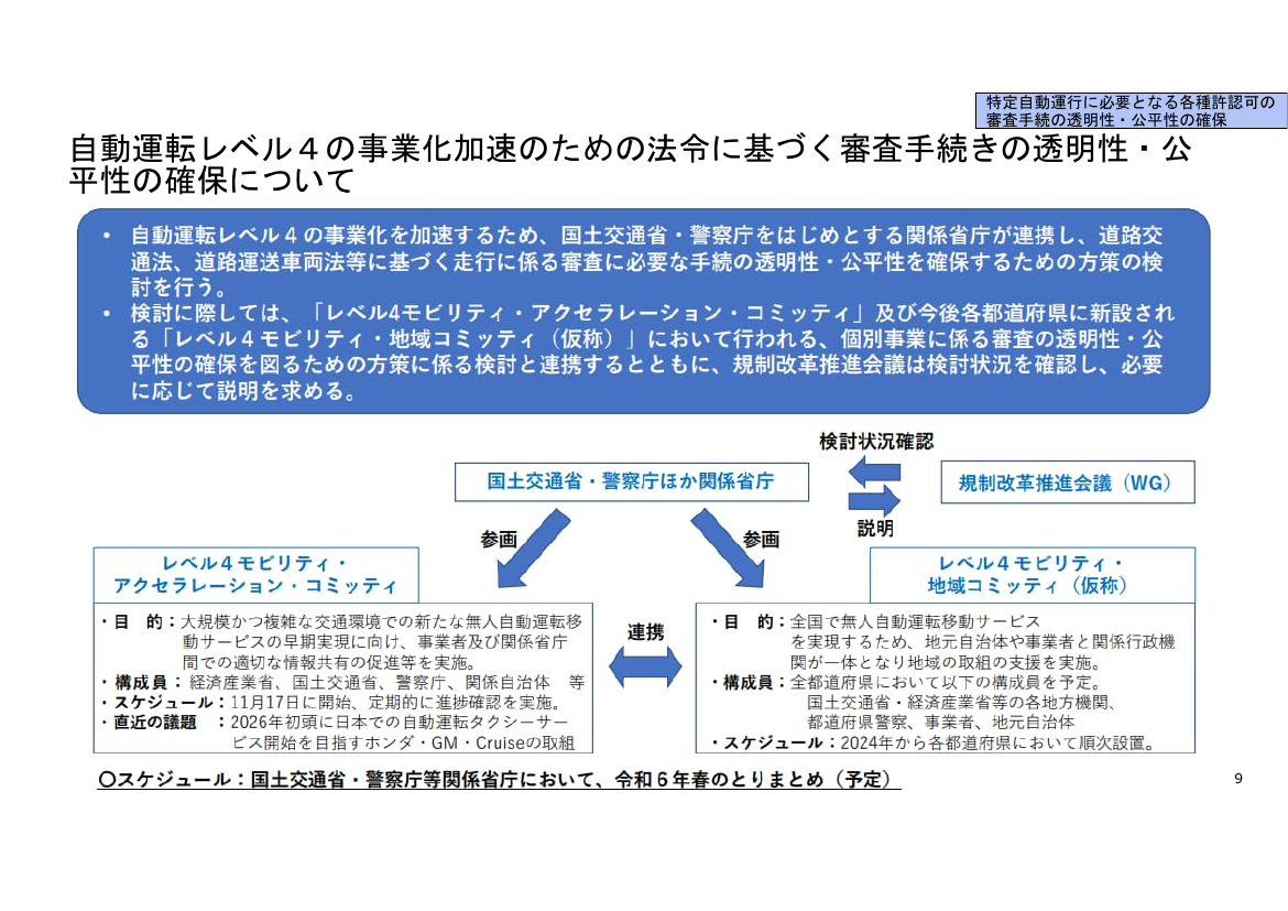 第2回 自動運転先行的事業化地域への実装支援 資料スライド 5枚目