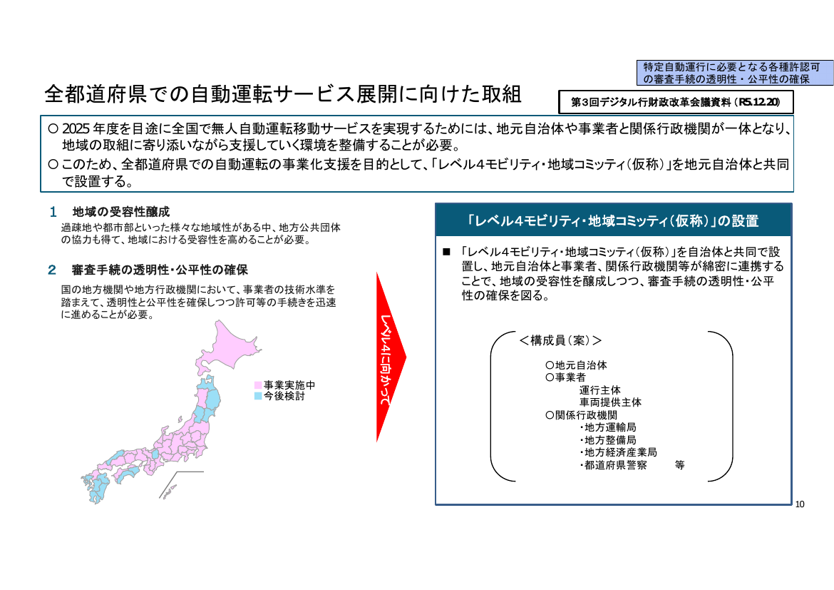 第2回 自動運転先行的事業化地域への実装支援 資料スライド 6枚目