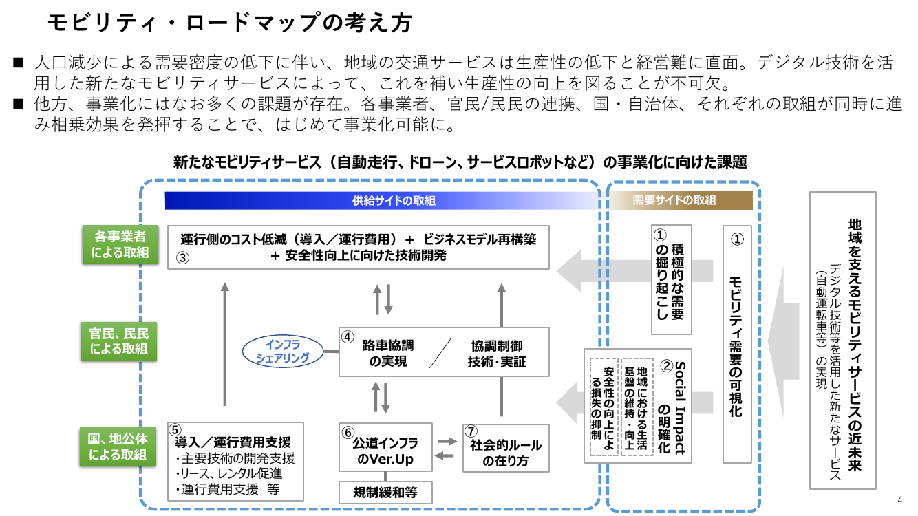 第3回 モビリティ・ロードマップの策定 資料スライド 4枚目