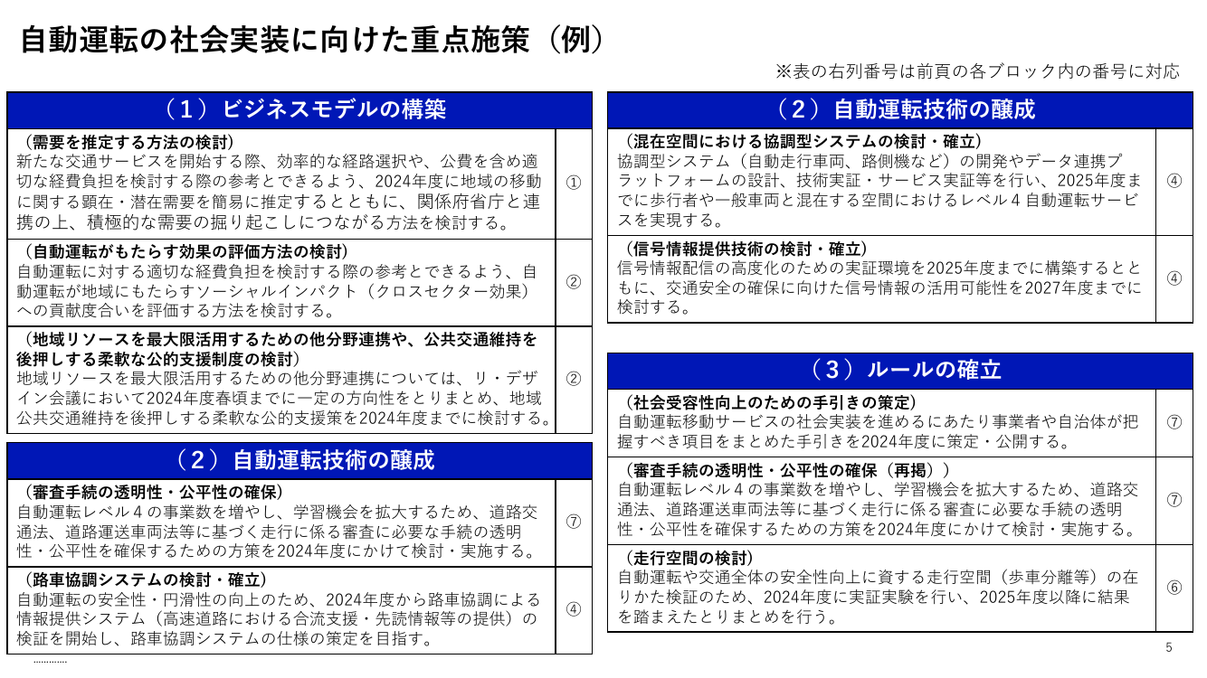 第3回 モビリティ・ロードマップの策定 資料スライド 5枚目