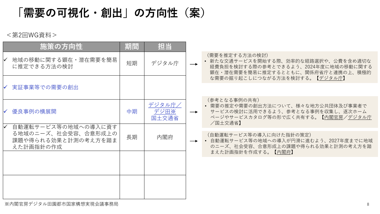 第3回 自動運転サービス導入指針の策定（SIP） 資料スライド 1枚目