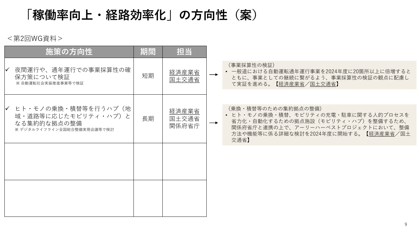 第3回 物流の効率化・モビリティハブ整備 資料スライド 1枚目