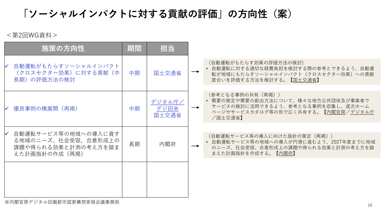 第3回 自動運転サービス導入指針の策定（SIP） 資料スライド 2枚目